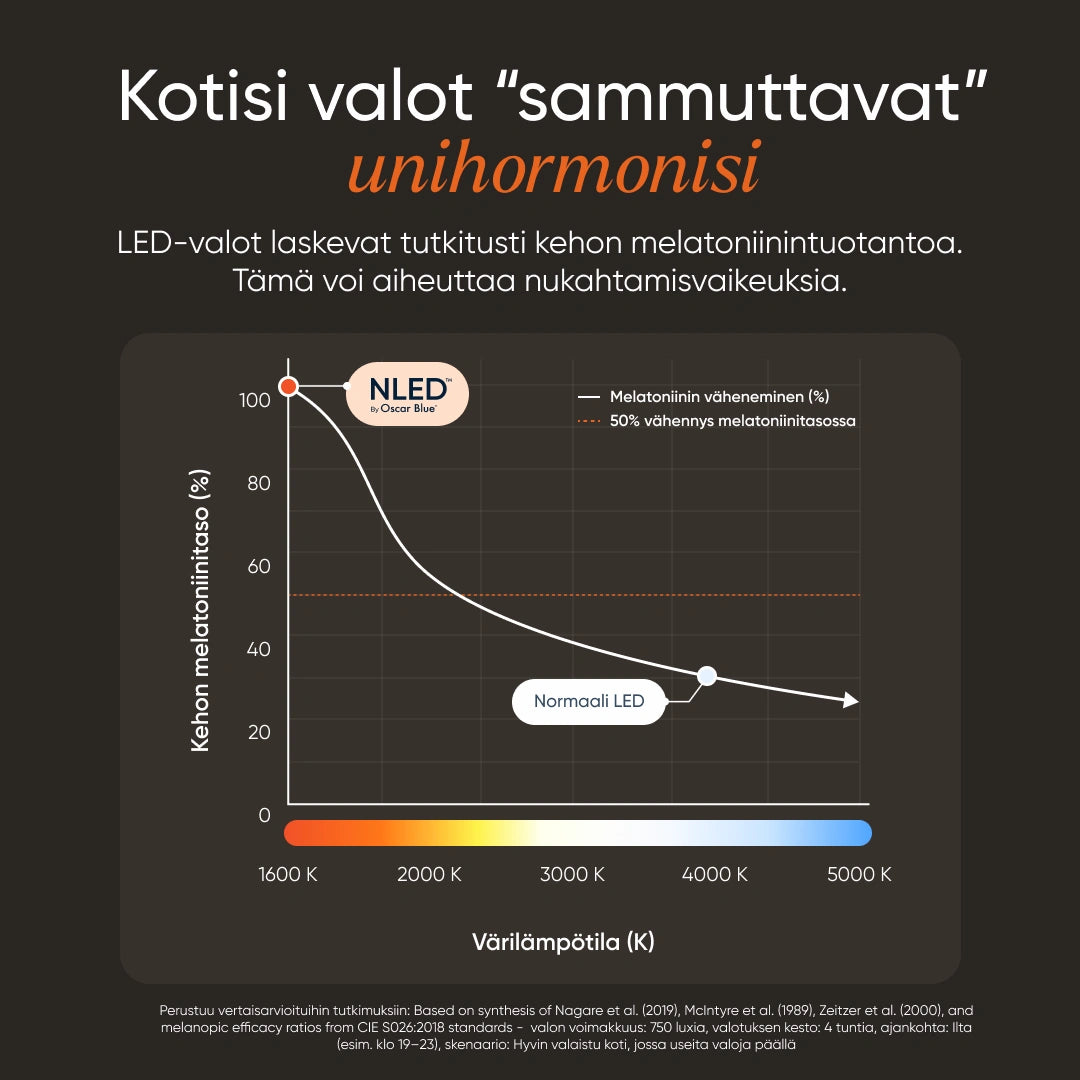 NLED™ Päivä + Iltavalo