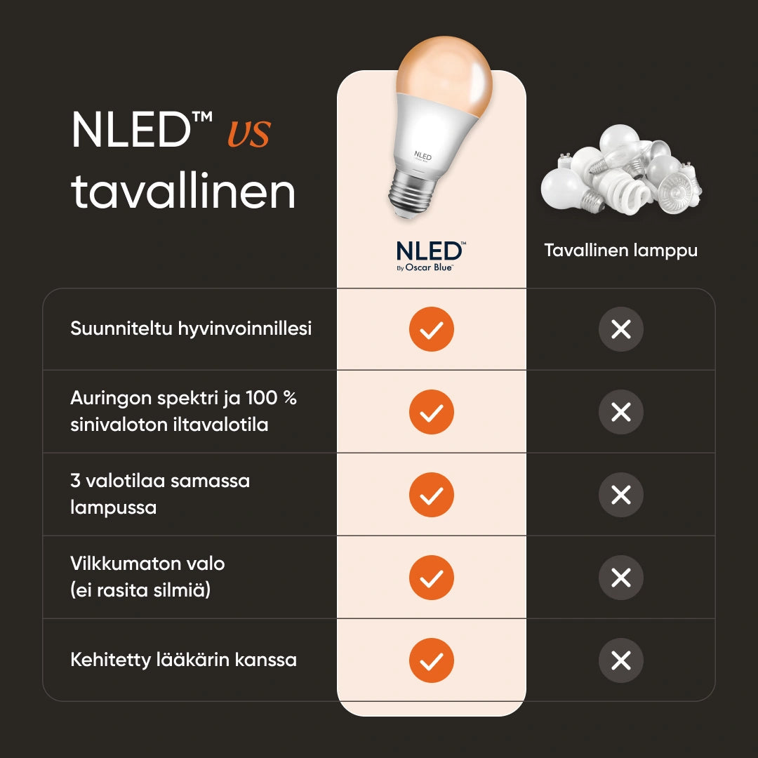 NLED™ Päivä + Iltavalo