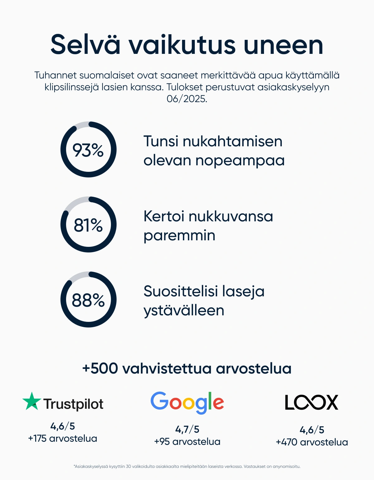 Klipsilinssit