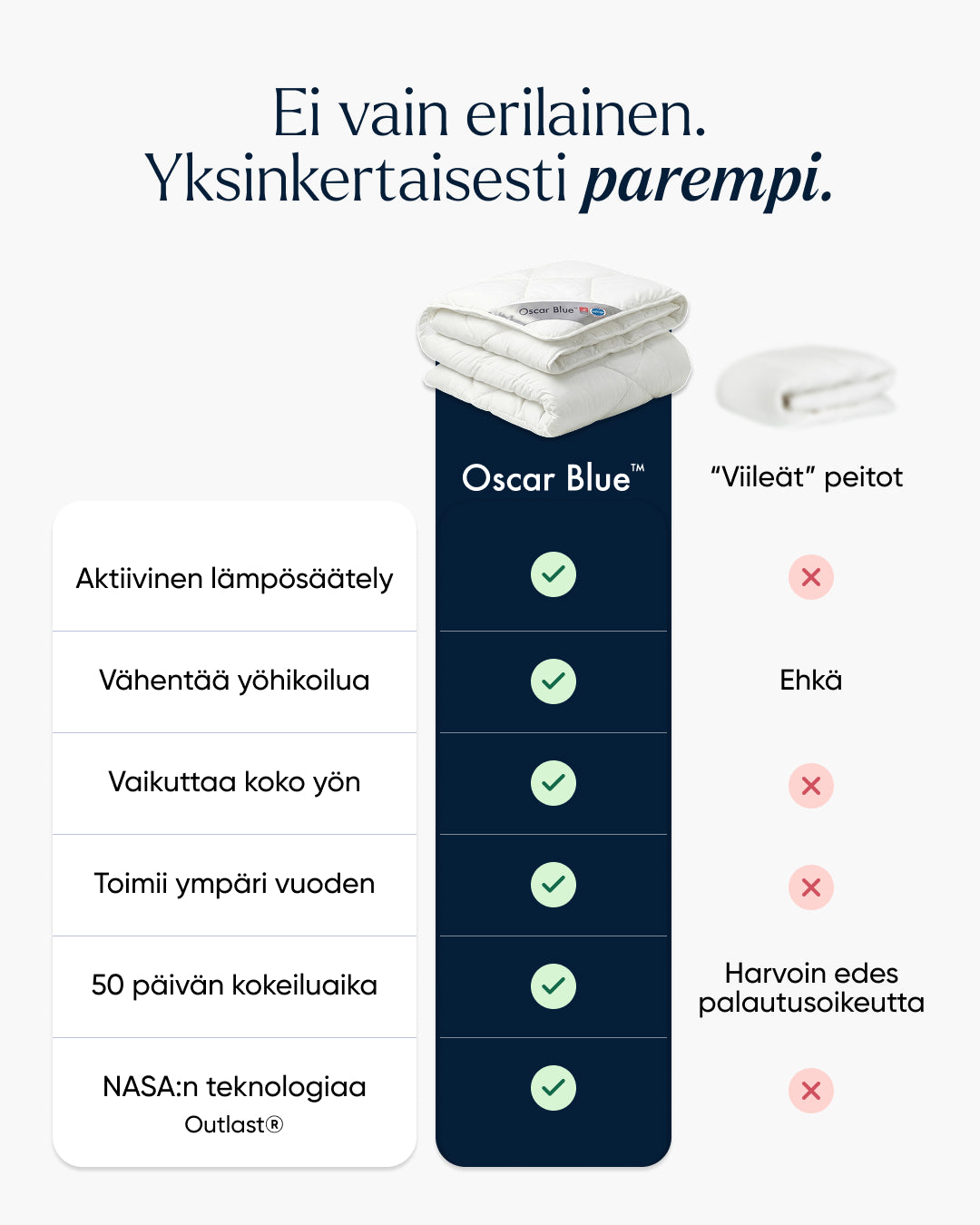 Tempsense™ peitto