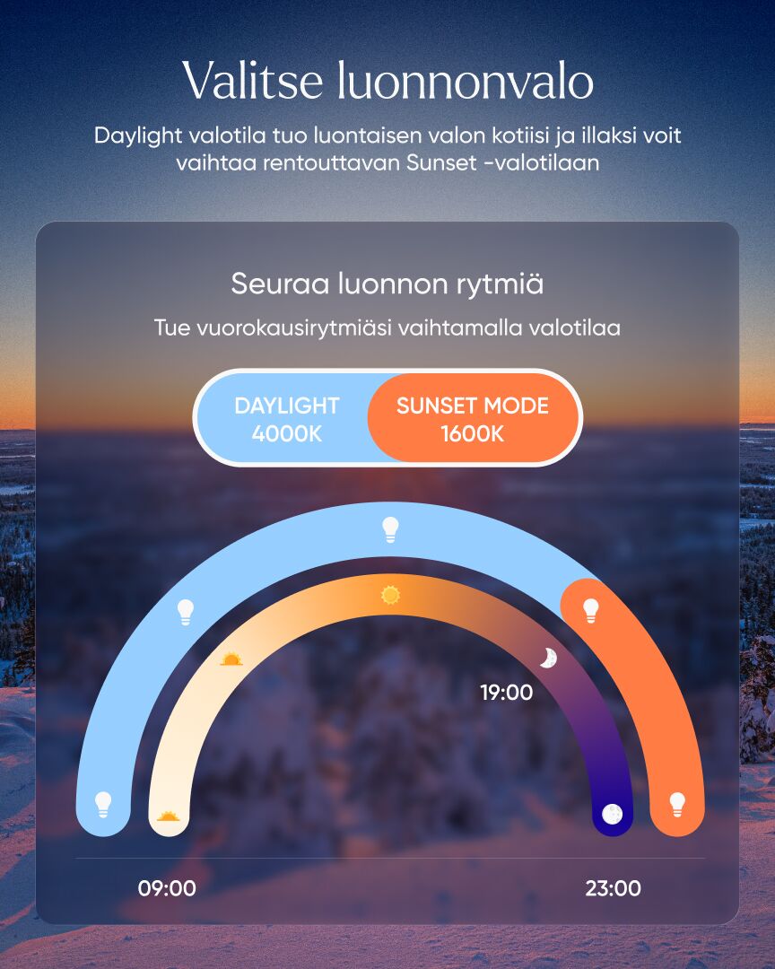 NLED™ Päivä + Iltavalo