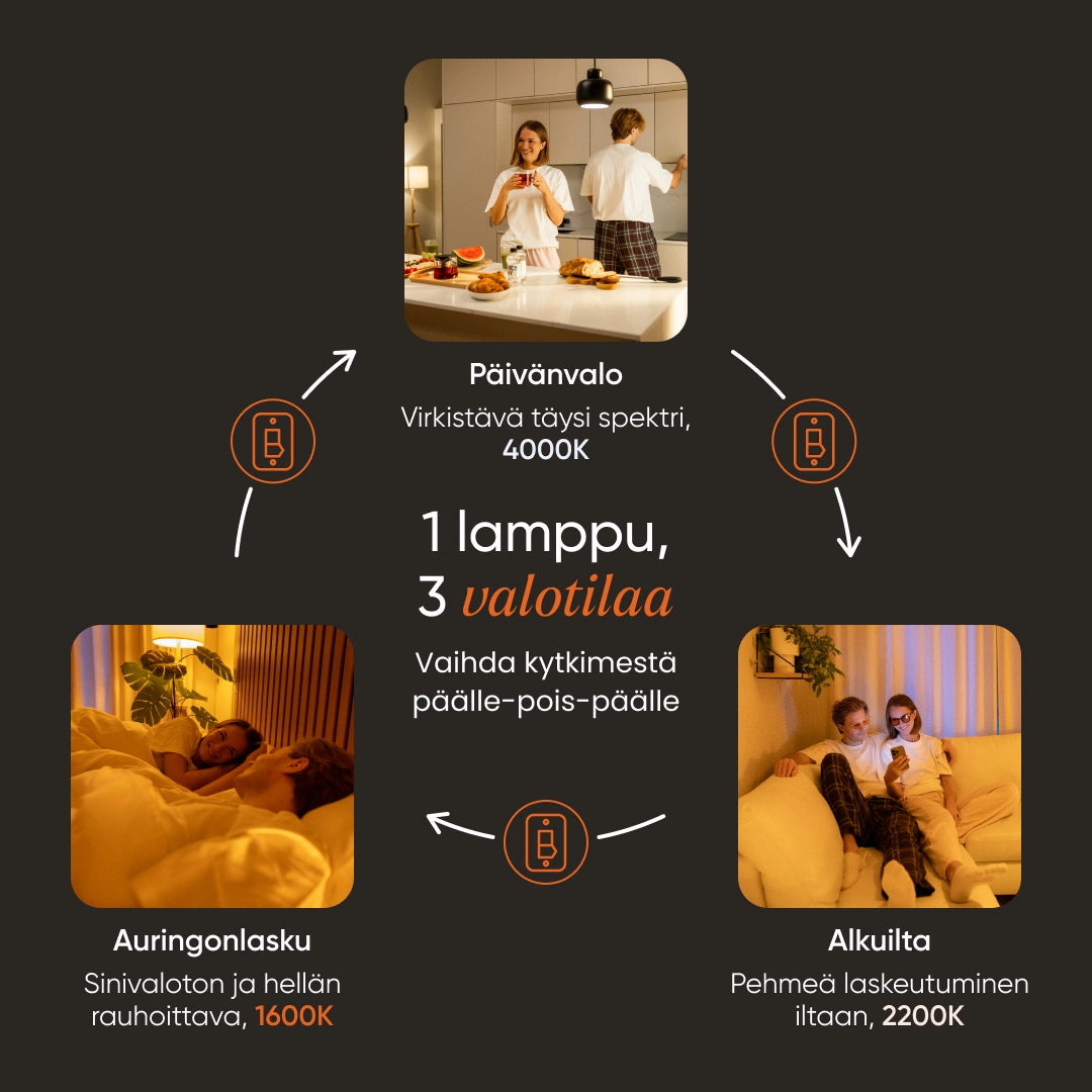 NLED™ Päivä + Iltavalo
