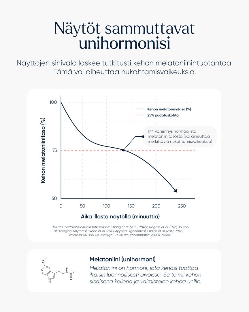 01 Clear Enhanced™